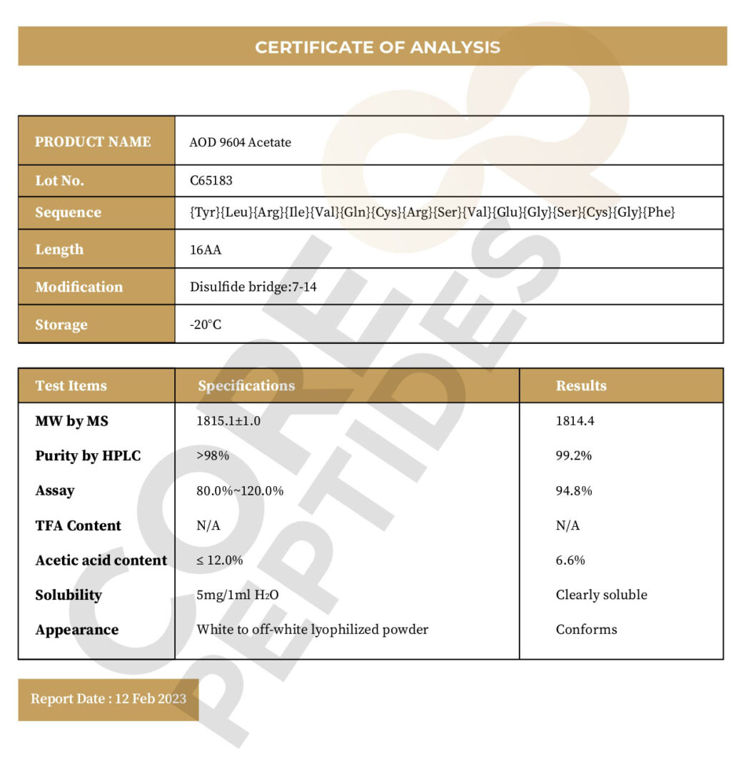 Certificate of Analysis