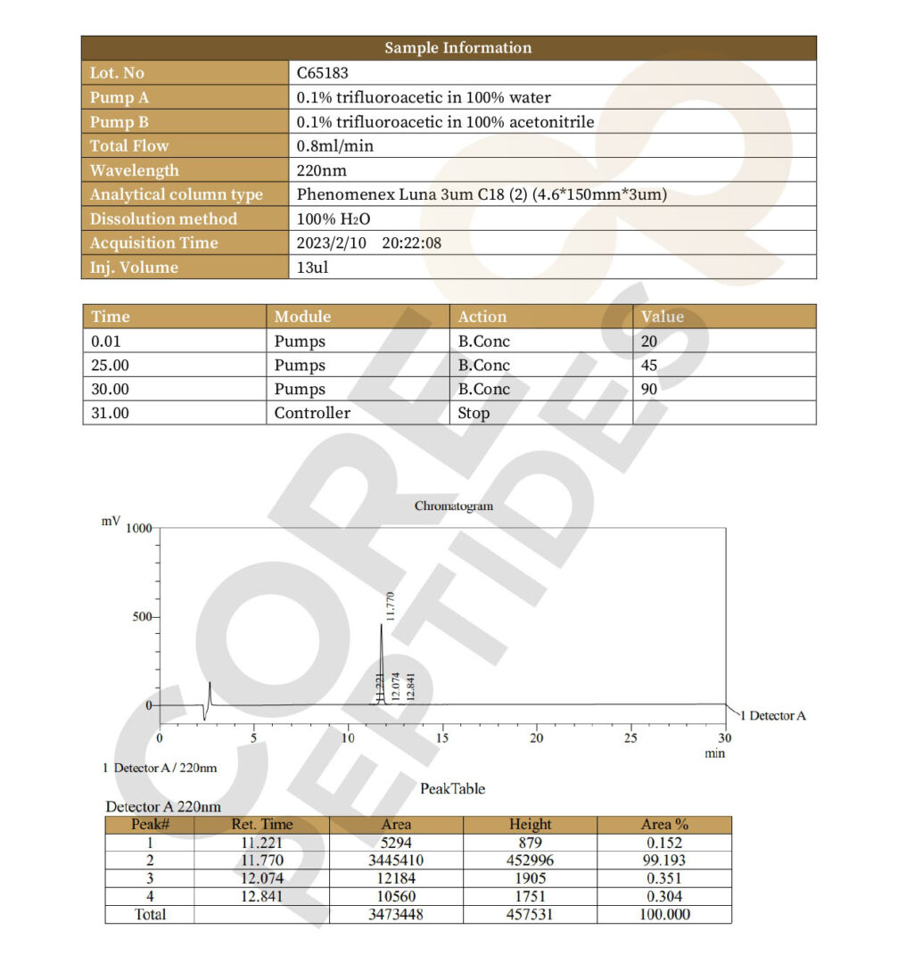 High Performance Liquid Chromatography