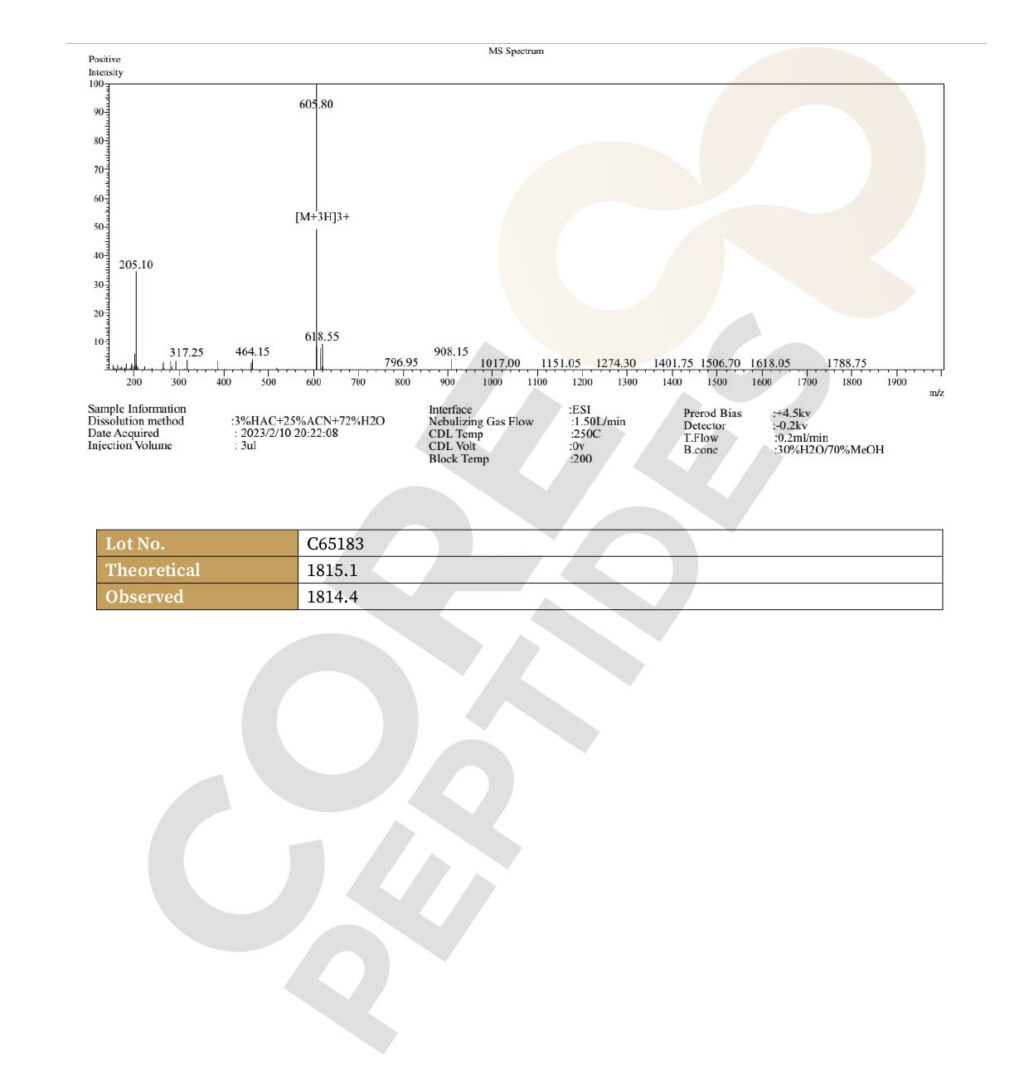 Mass Spectrometry