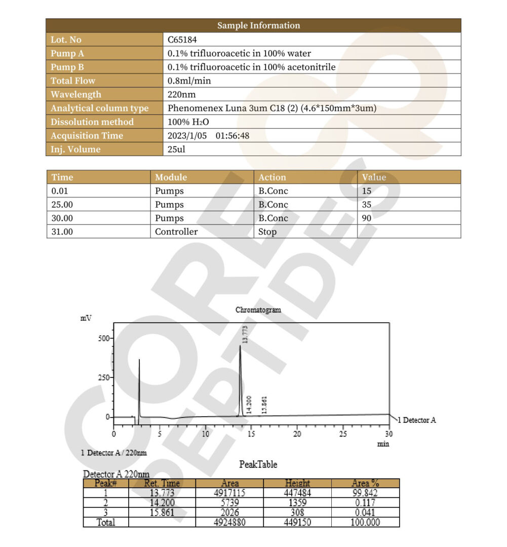 High Performance Liquid Chromatography