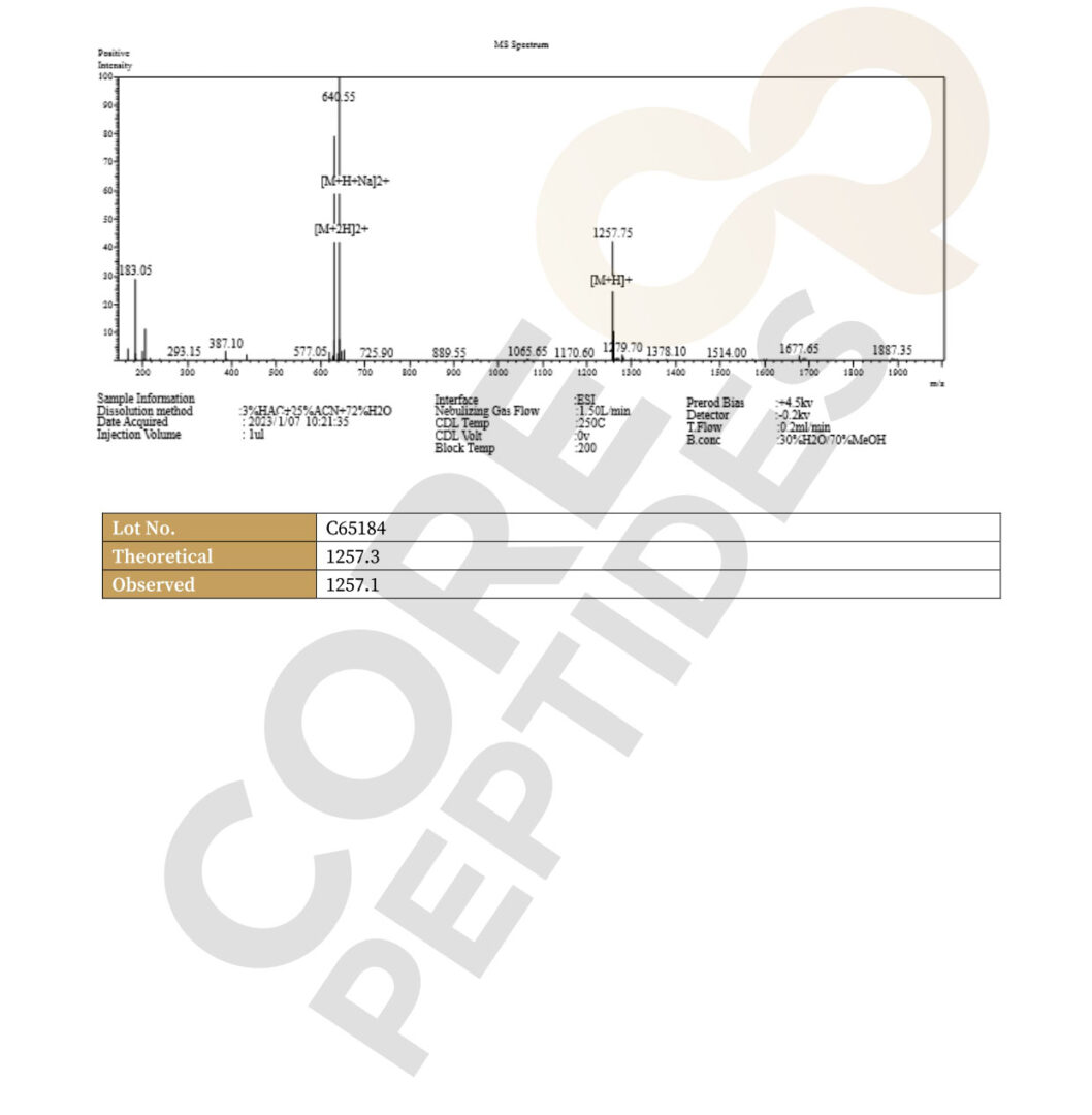 Mass Spectrometry