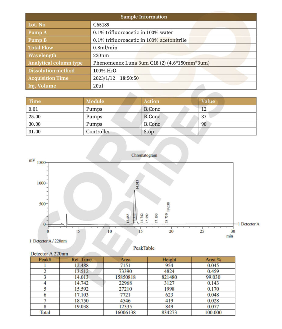 High Performance Liquid Chromatography