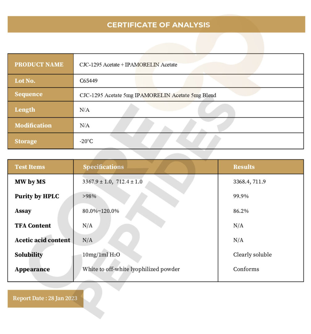 Certificate of Analysis