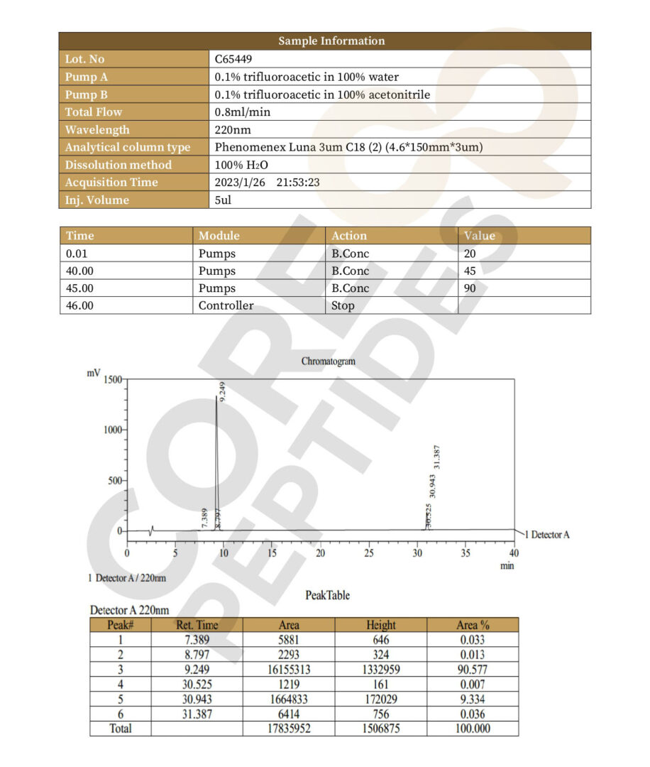 High Performance Liquid Chromatography