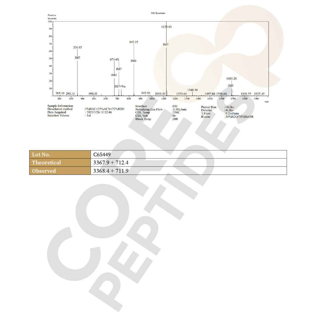 Mass Spectrometry