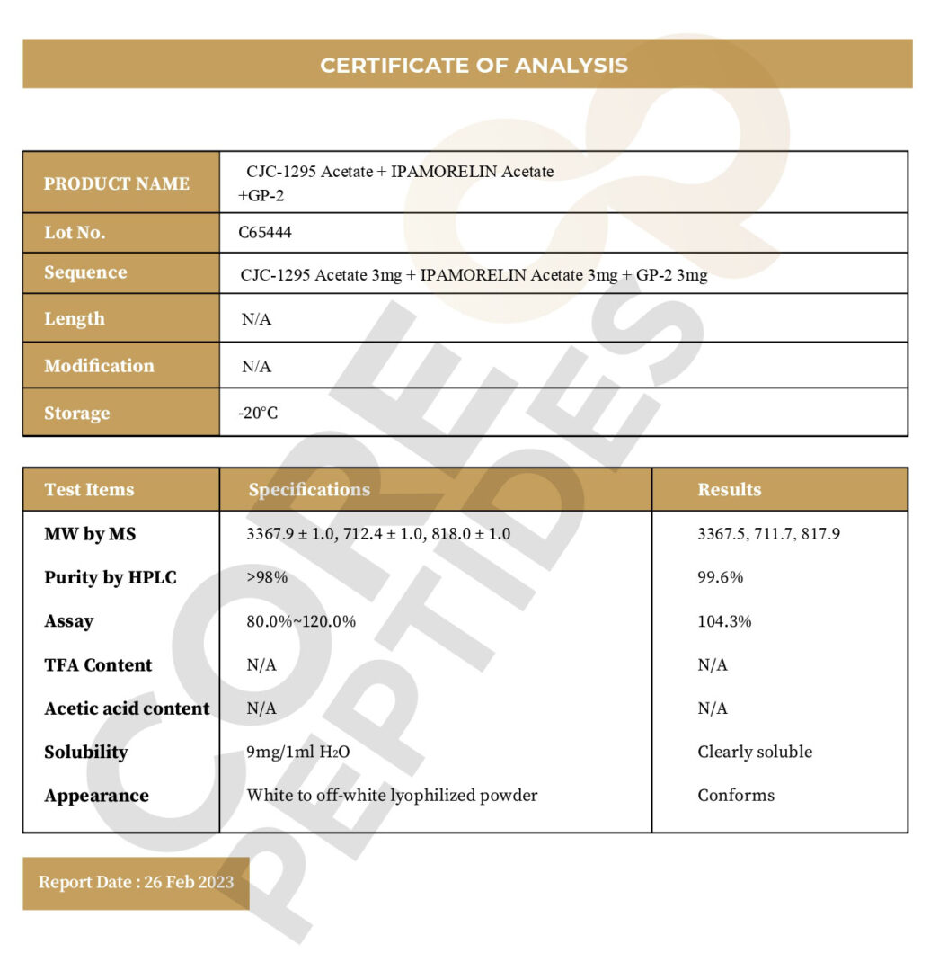 Certificate of Analysis