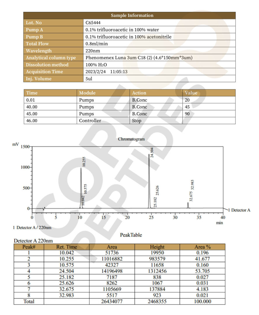 High Performance Liquid Chromatography