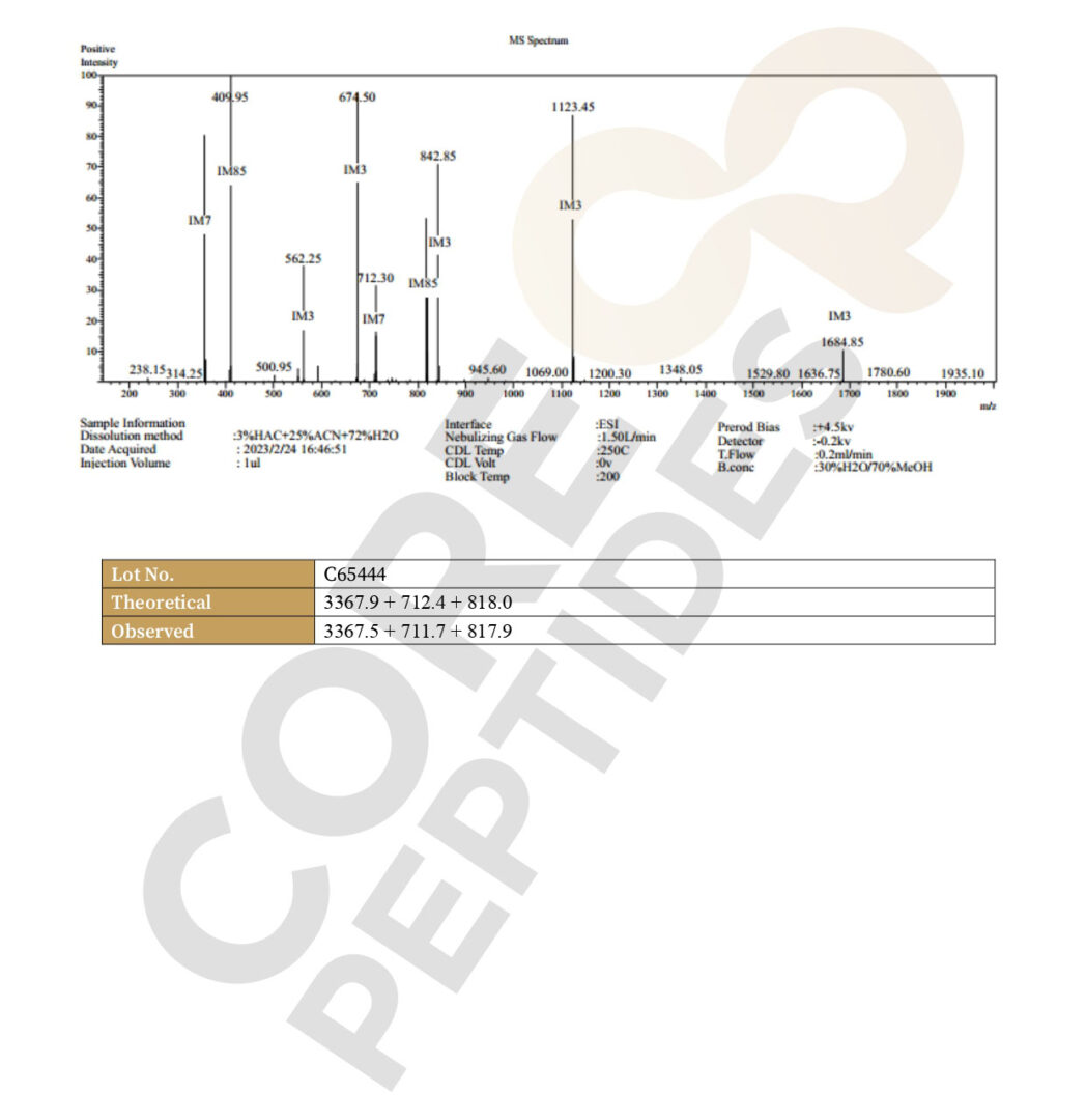 Mass Spectrometry