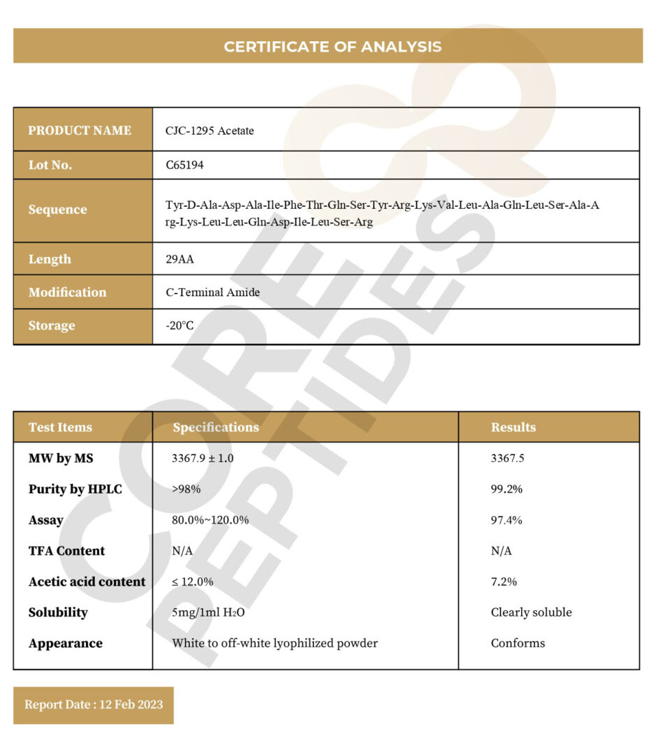 Certificate of Analysis