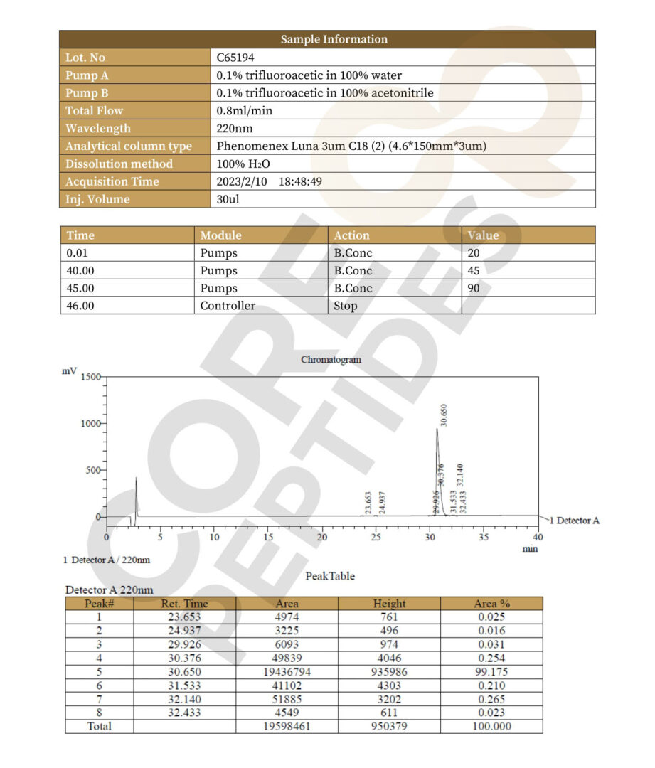 High Performance Liquid Chromatography