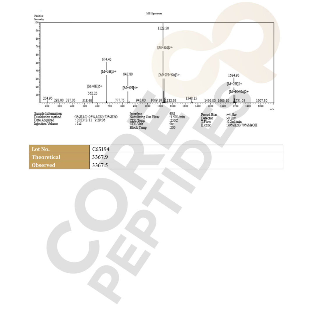Mass Spectrometry