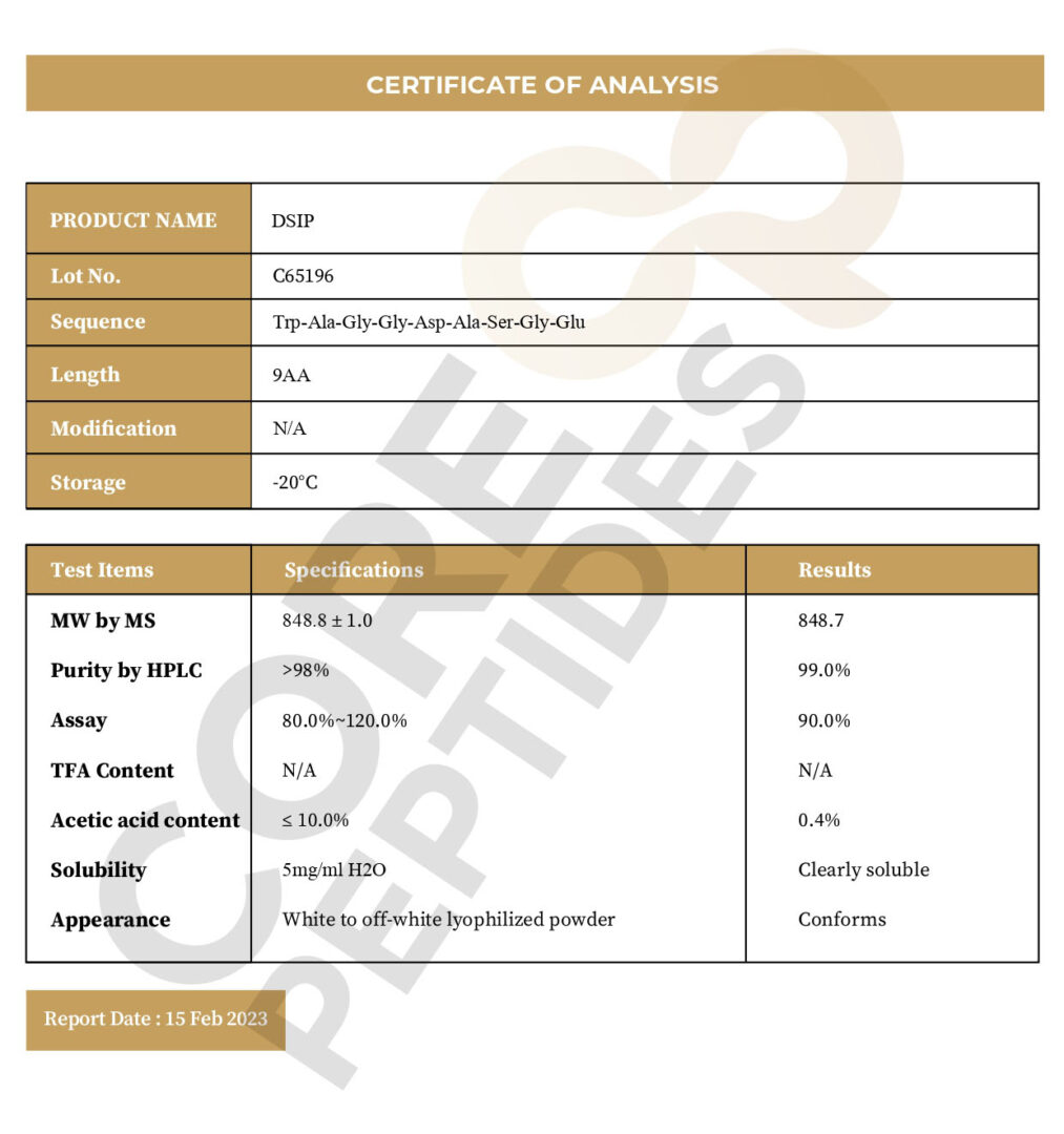 Certificate of Analysis