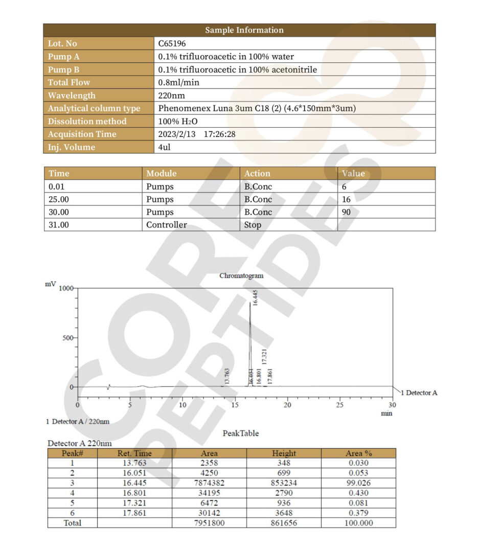 High Performance Liquid Chromatography