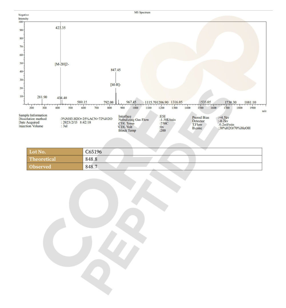 Mass Spectrometry