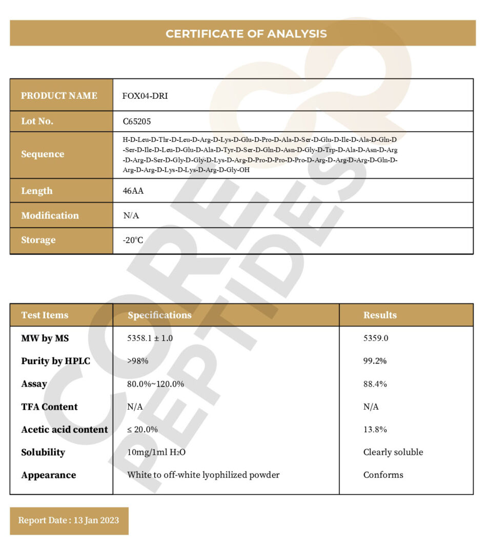 Certificate of Analysis