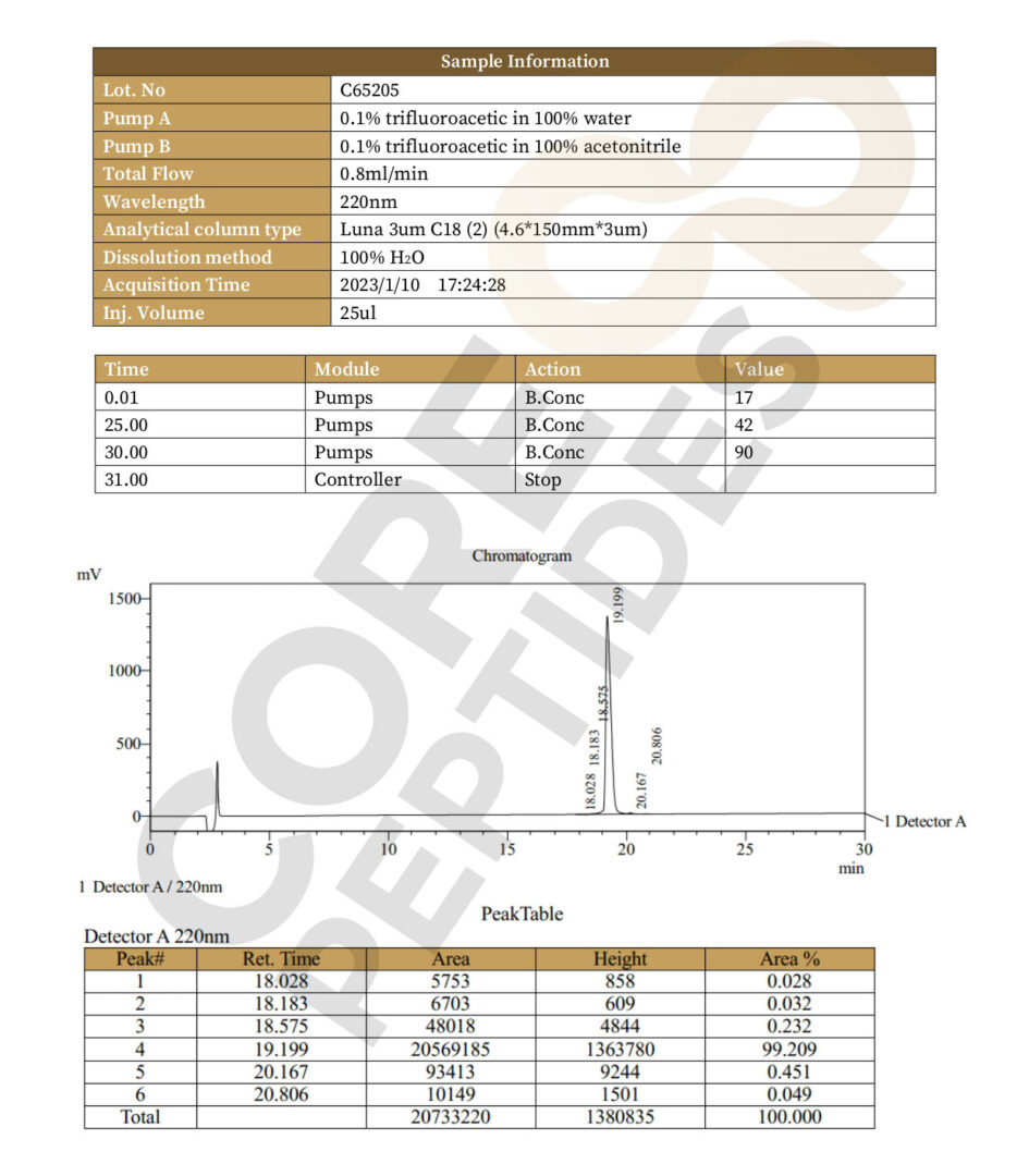 High Performance Liquid Chromatography