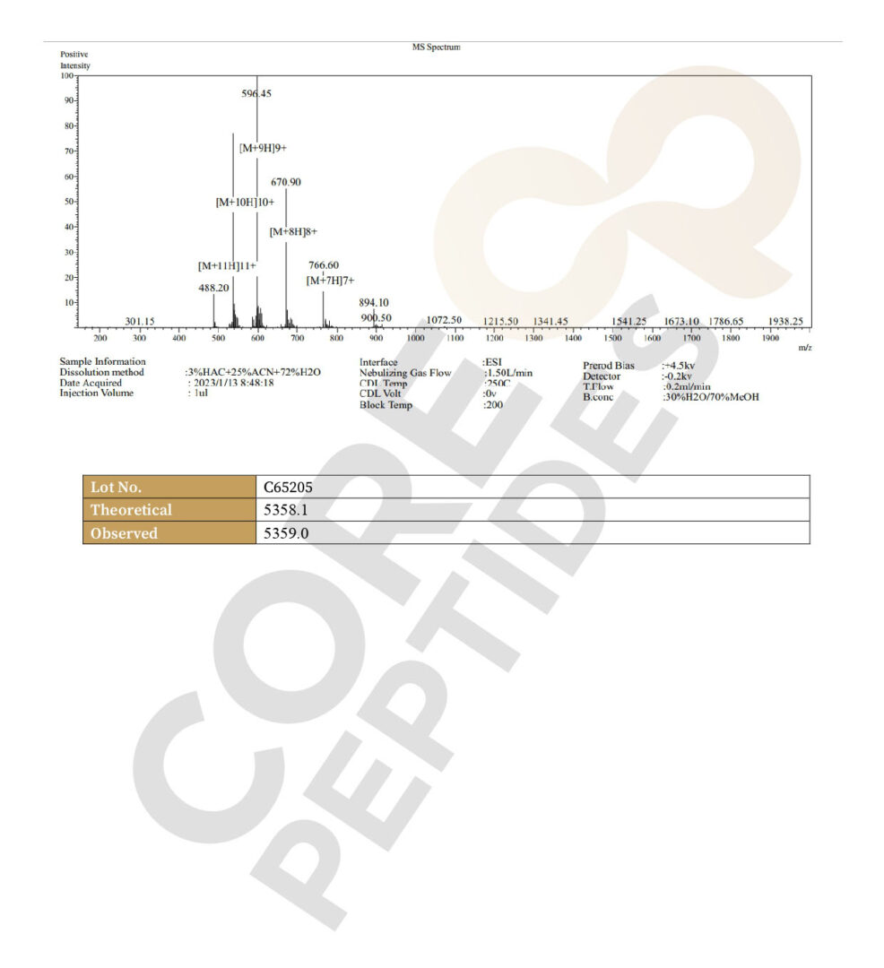 Mass Spectrometry