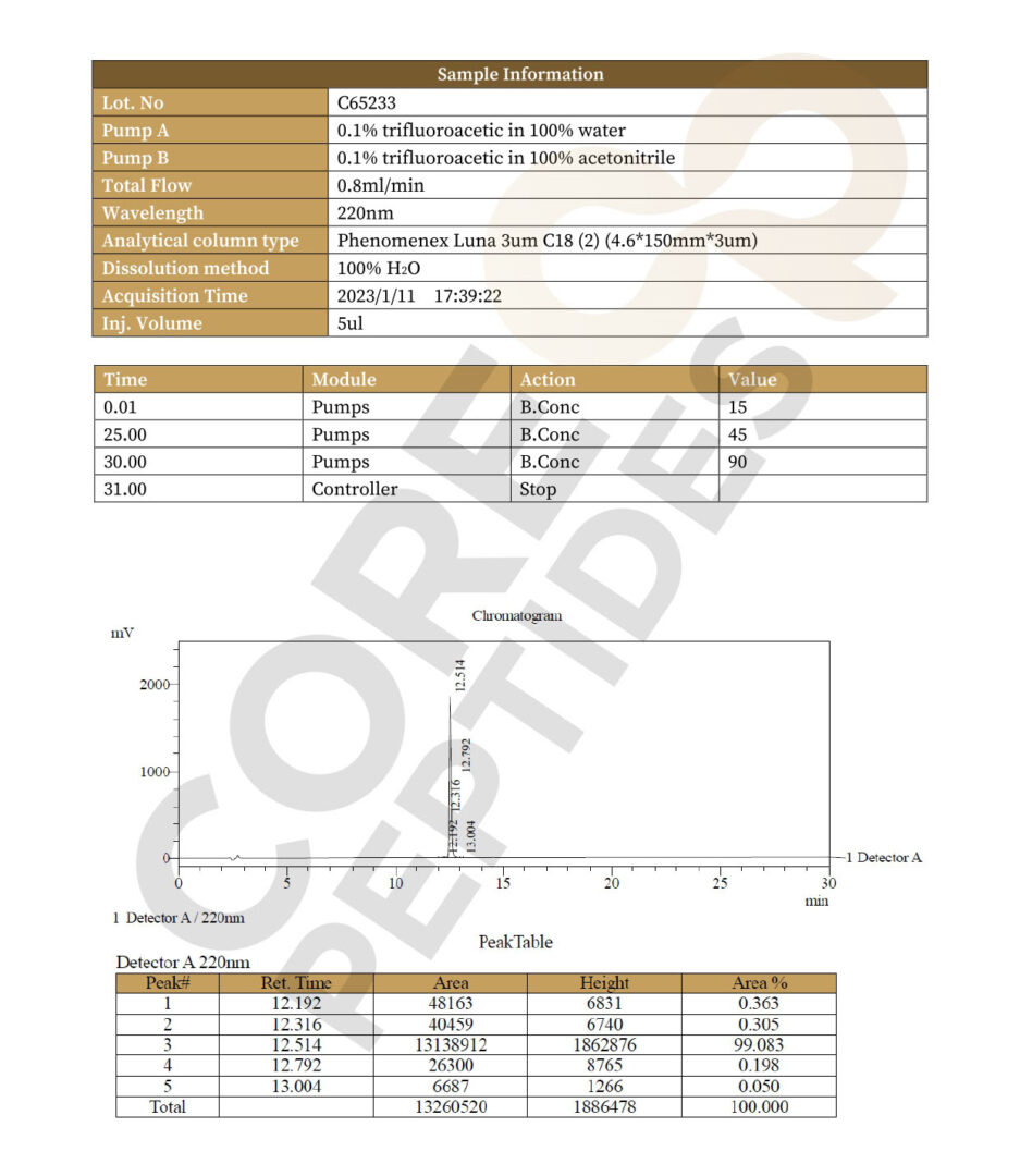 High Performance Liquid Chromatography