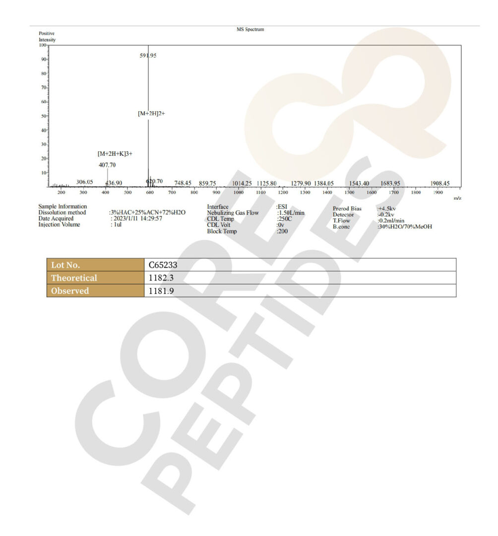 Mass Spectrometry