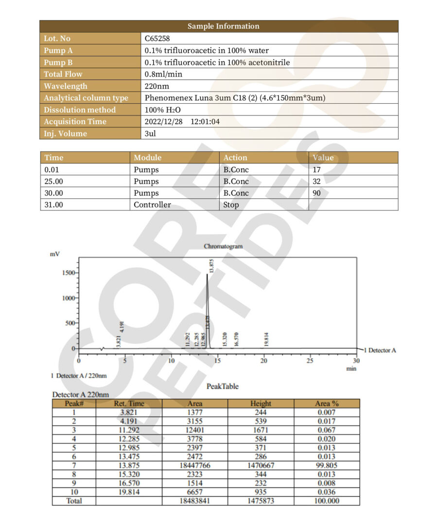 High Performance Liquid Chromatography