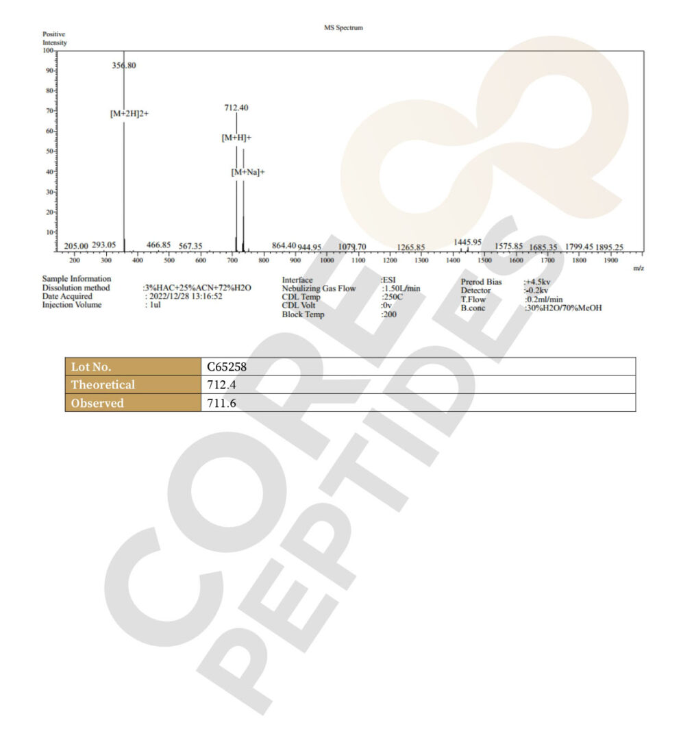 Mass Spectrometry