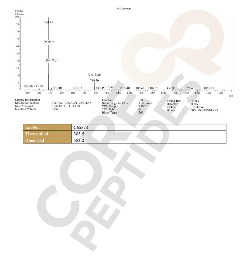 Mass Spectrometry