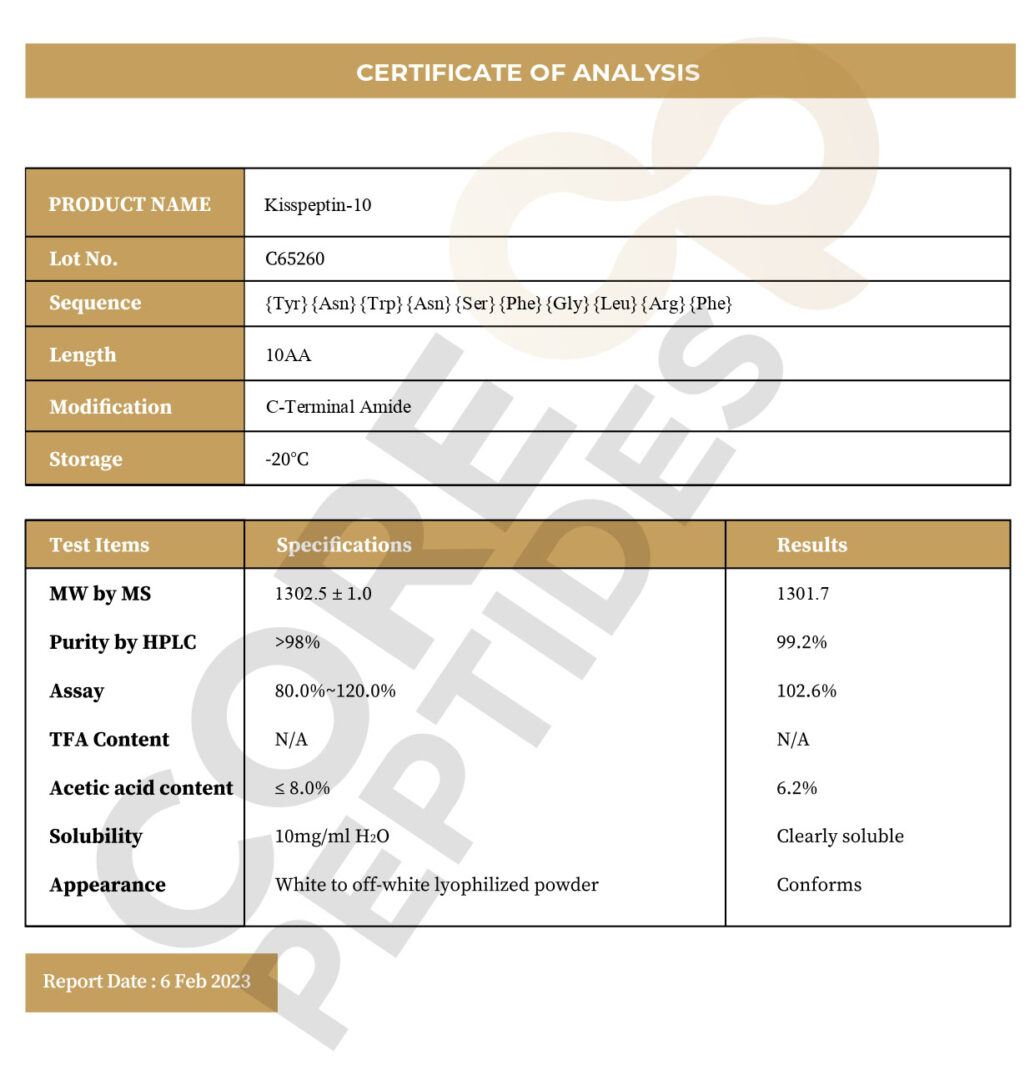 Certificate of Analysis