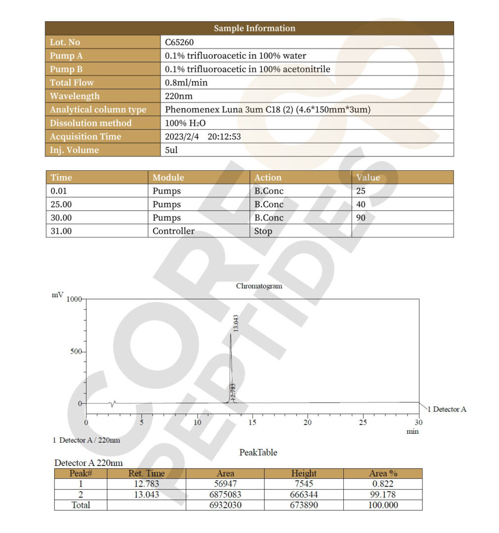 High Performance Liquid Chromatography