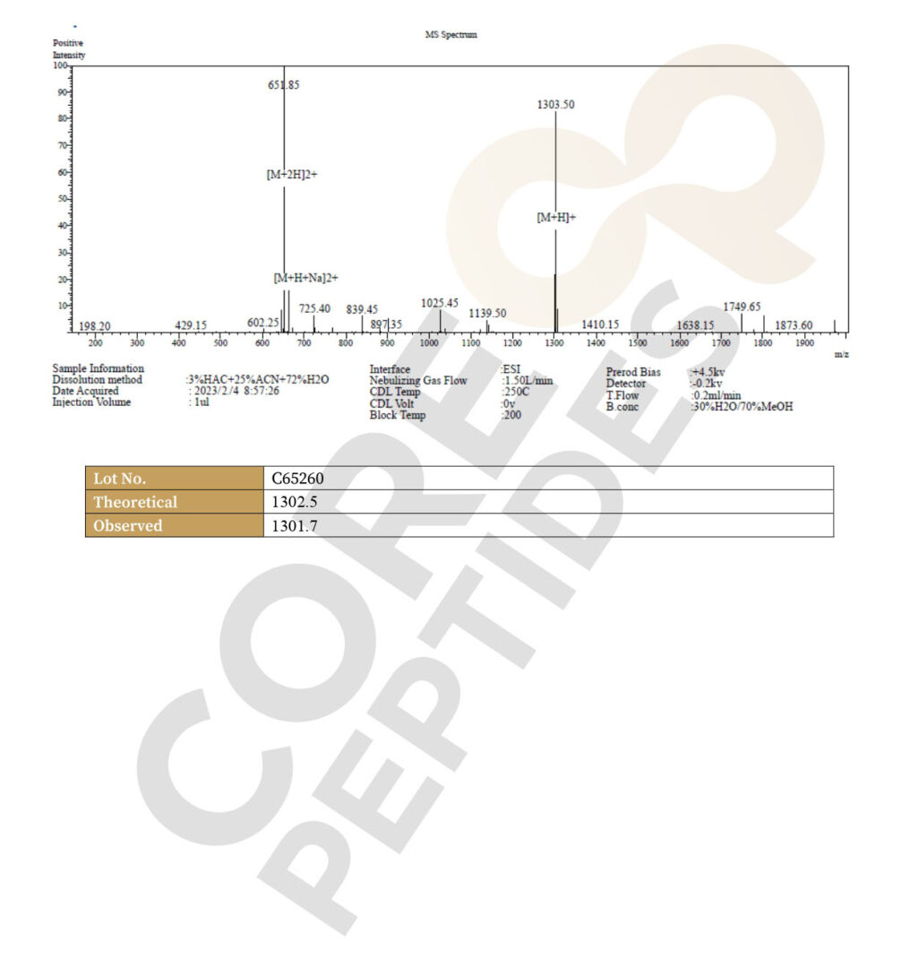 Mass Spectrometry
