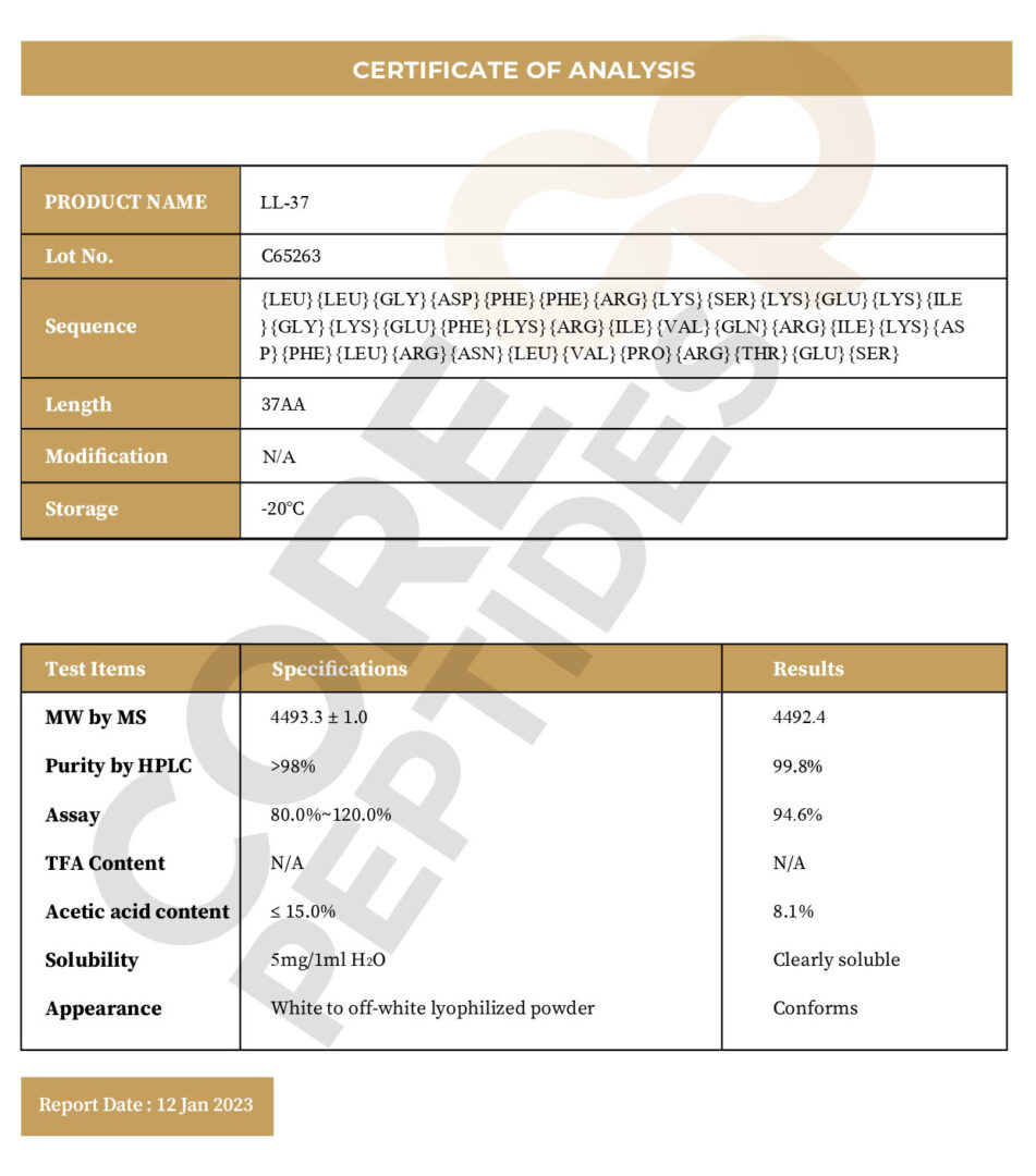 Certificate of Analysis