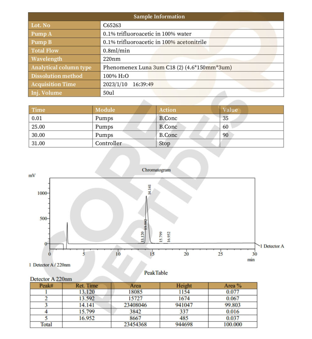 High Performance Liquid Chromatography
