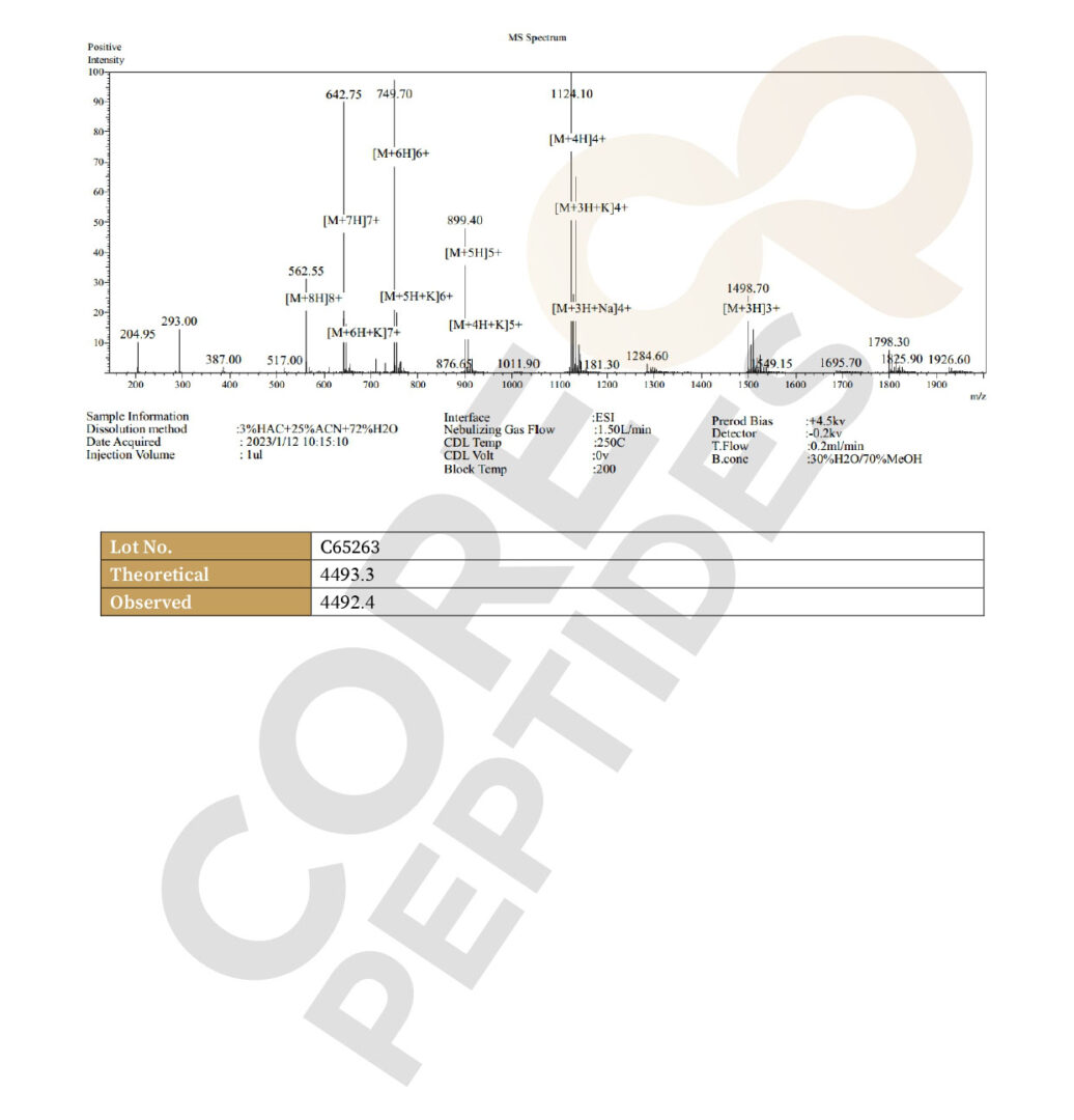 Mass Spectrometry