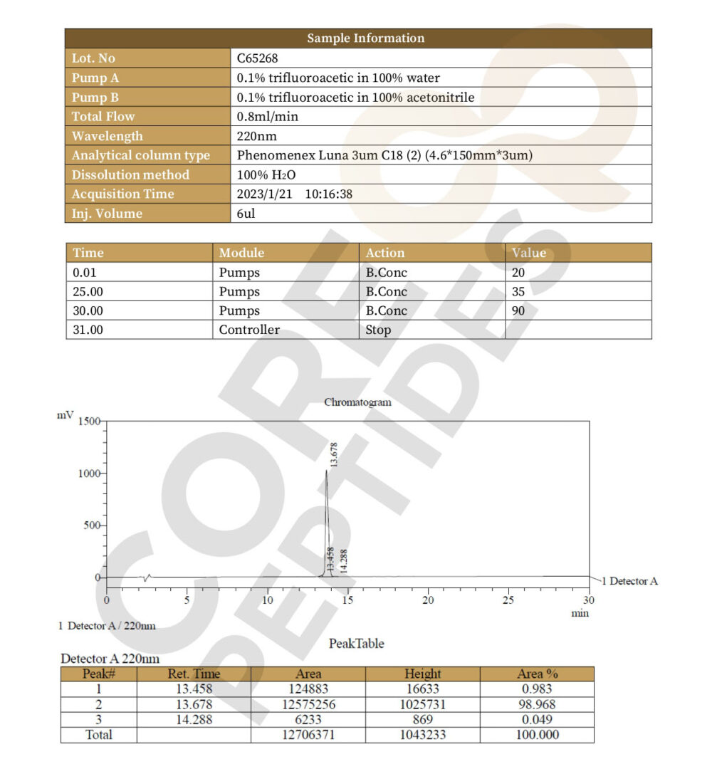 High Performance Liquid Chromatography