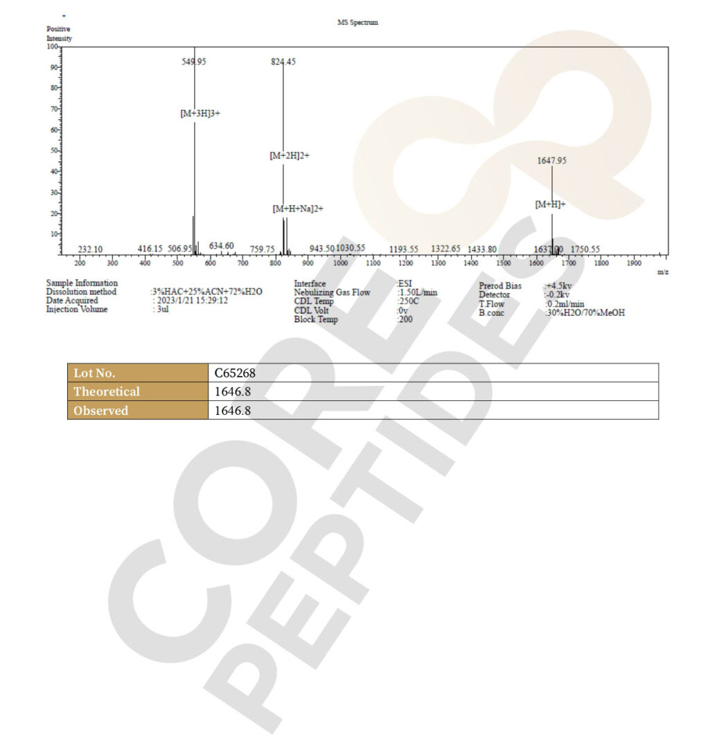 Mass Spectrometry