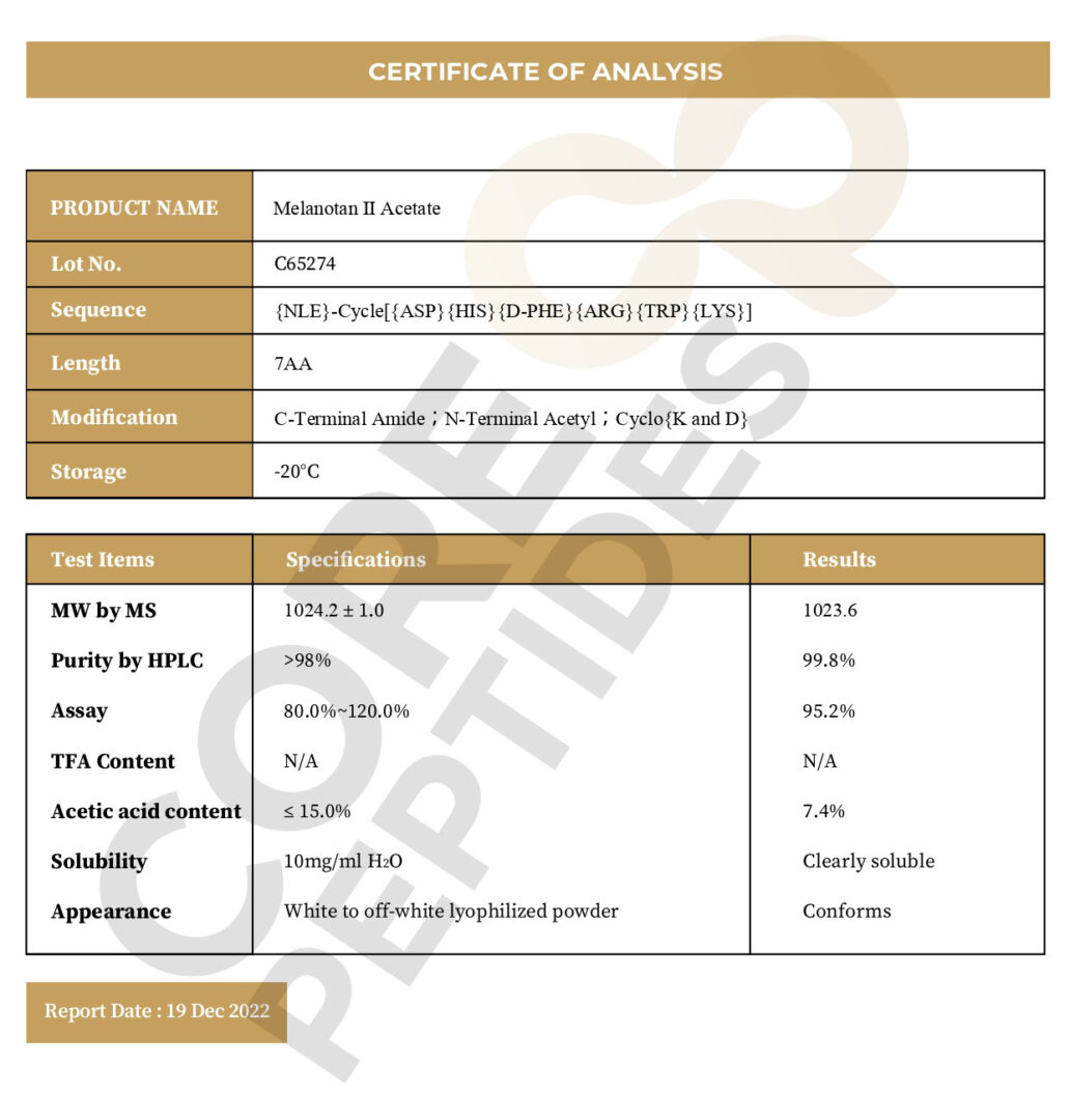 Certificate of Analysis