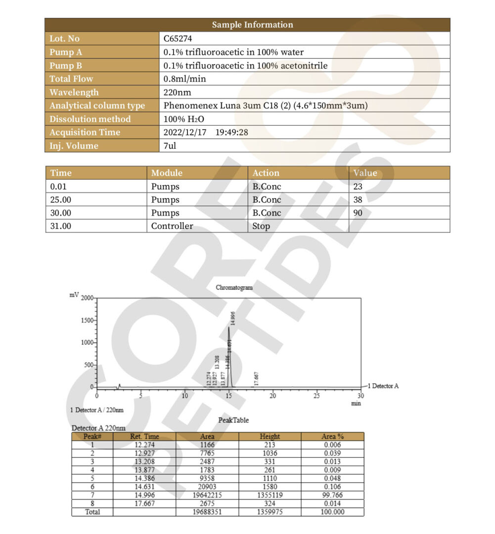 High Performance Liquid Chromatography