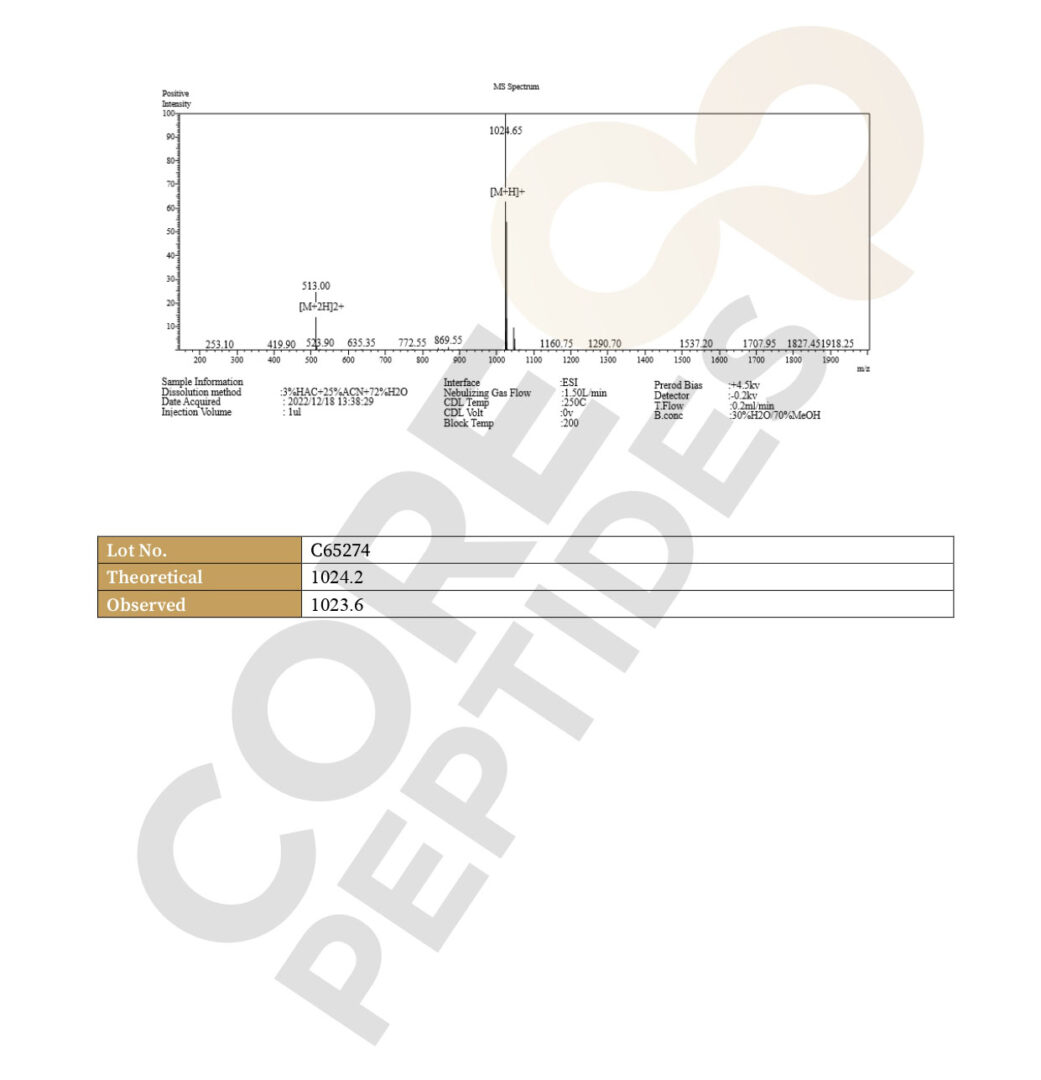 Mass Spectrometry