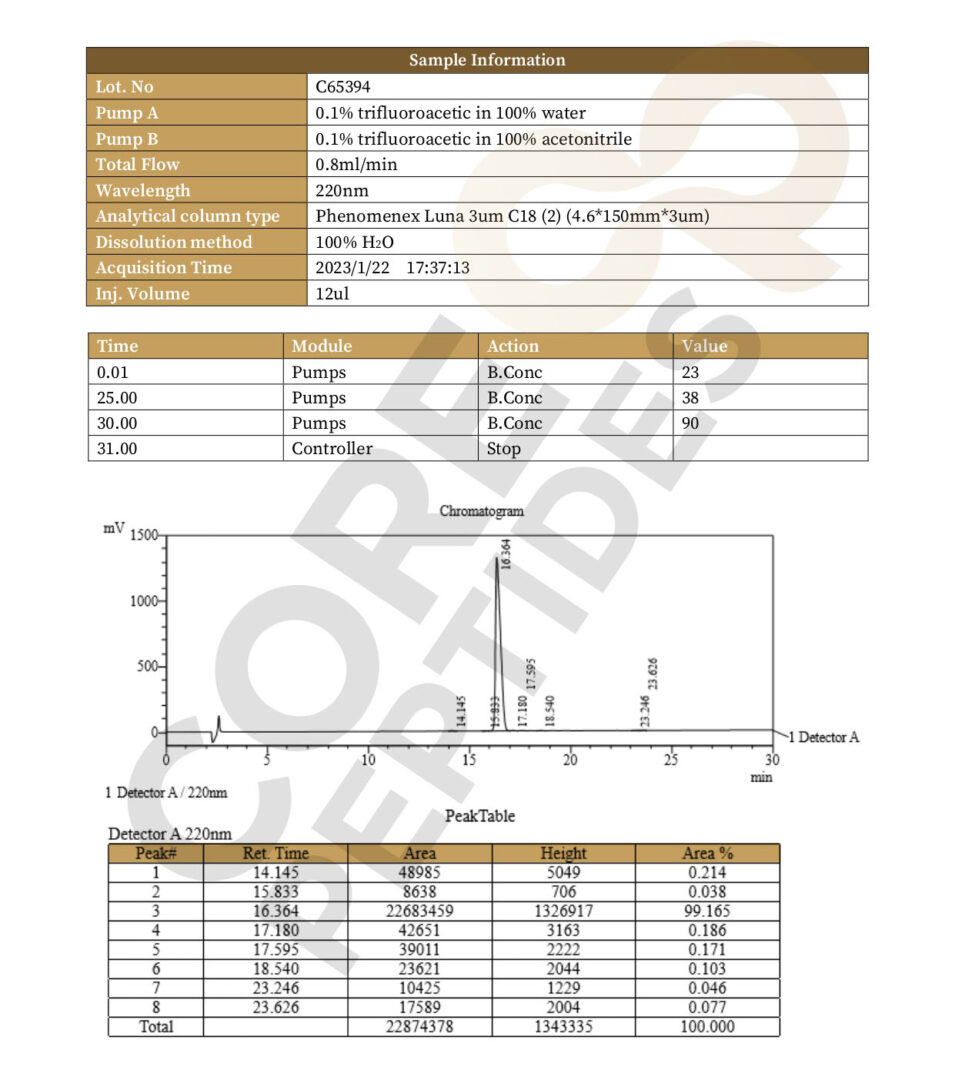 High Performance Liquid Chromatography