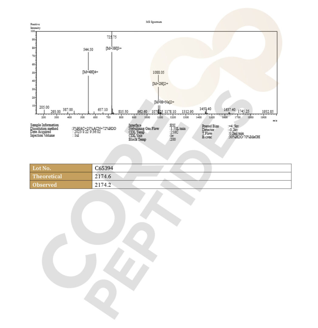 Mass Spectrometry