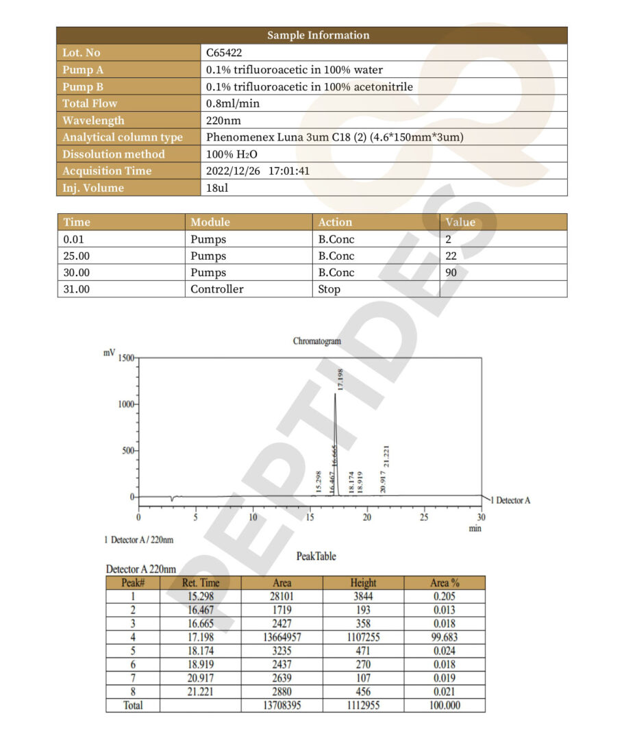 High Performance Liquid Chromatography