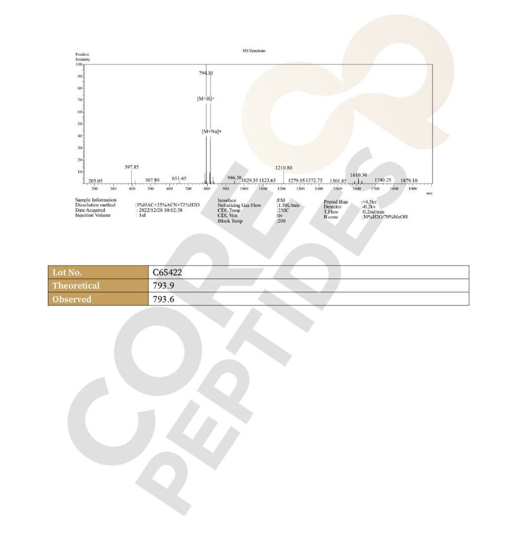 Mass Spectrometry