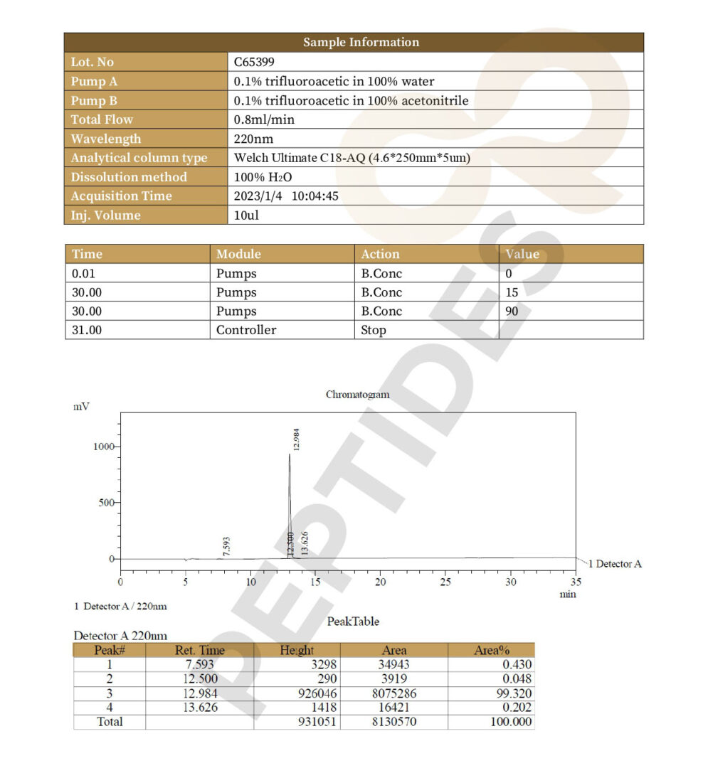High Performance Liquid ChromatographyNAD+ 500mg