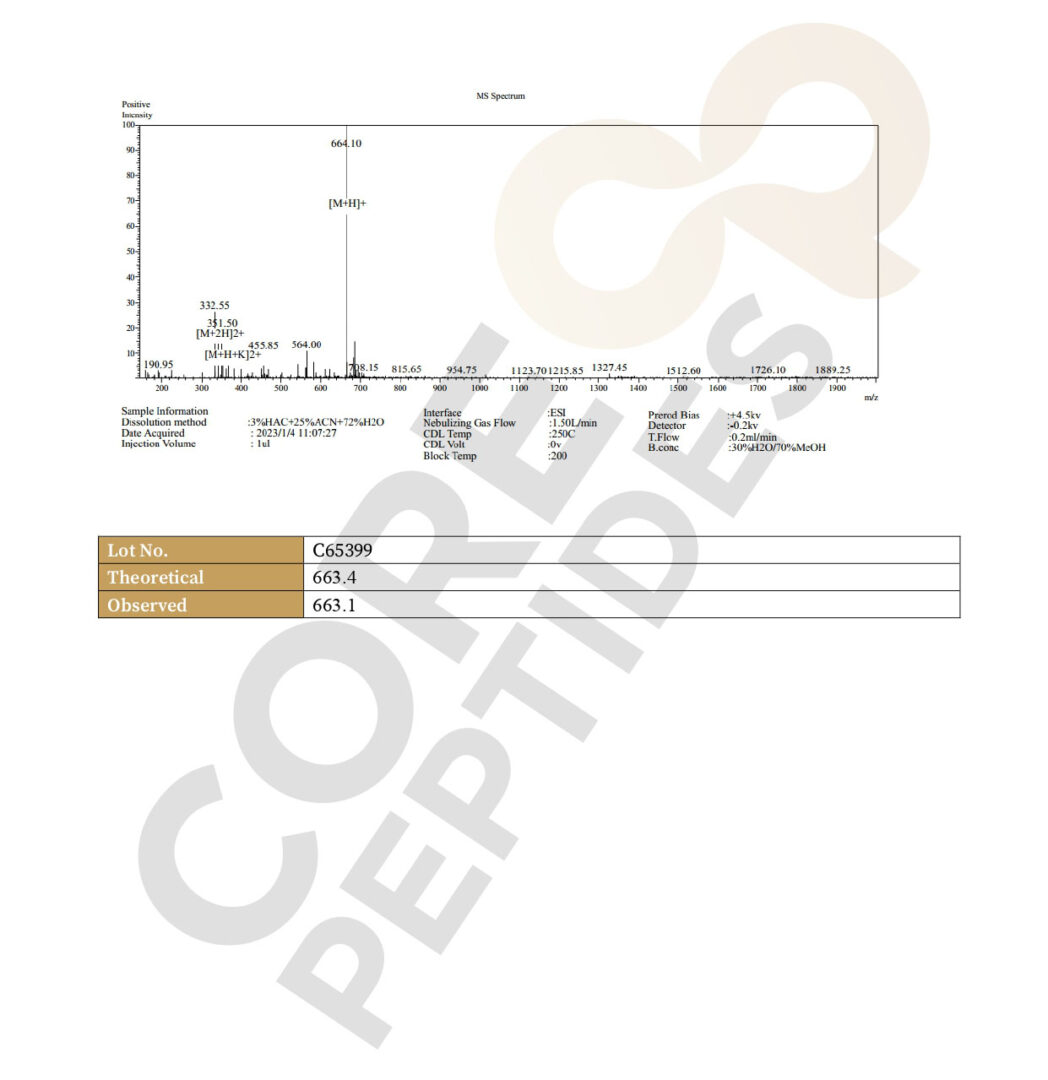 Mass SpectrometryNAD+ 500mg