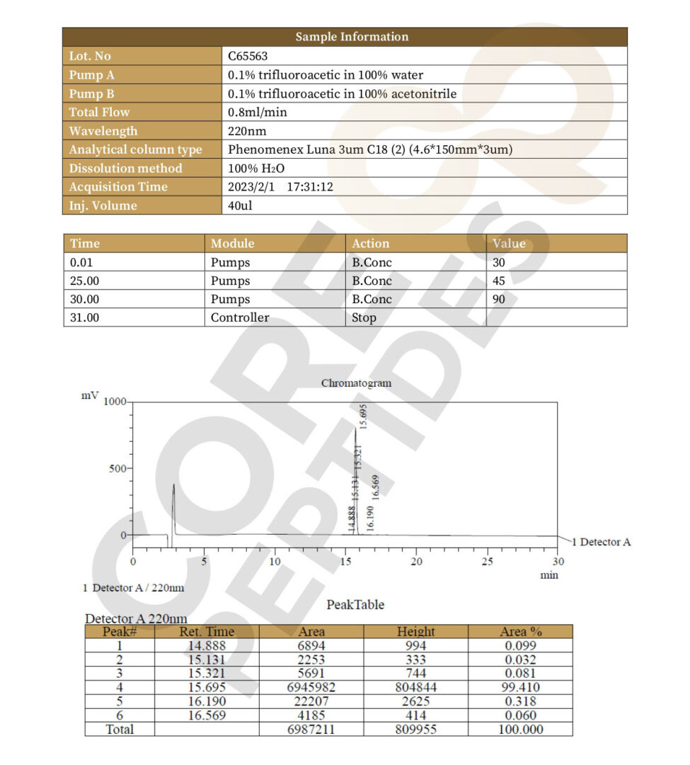 High Performance Liquid Chromatography