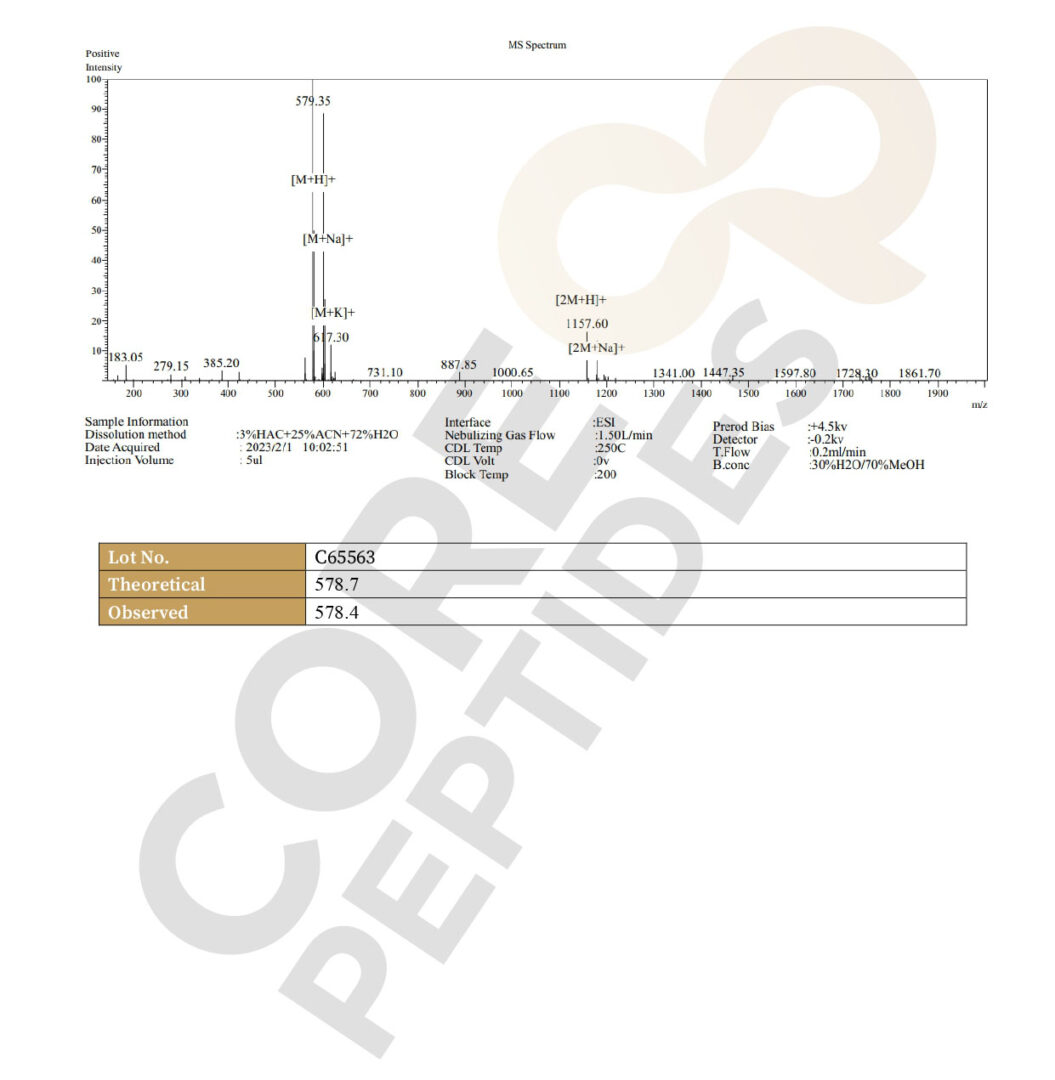 Mass Spectrometry
