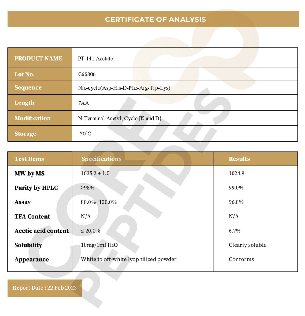 Certificate of Analysis
