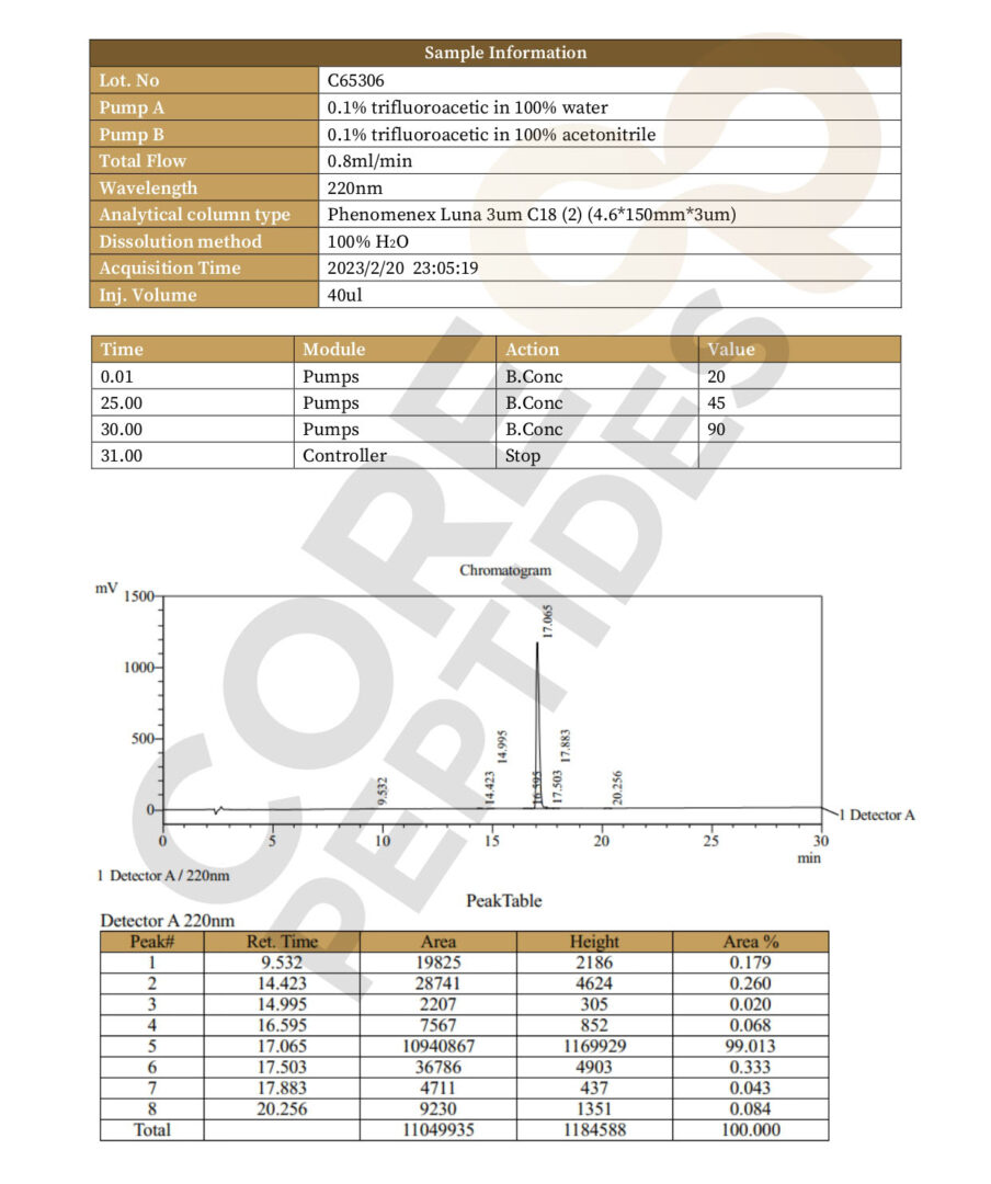 High Performance Liquid Chromatography