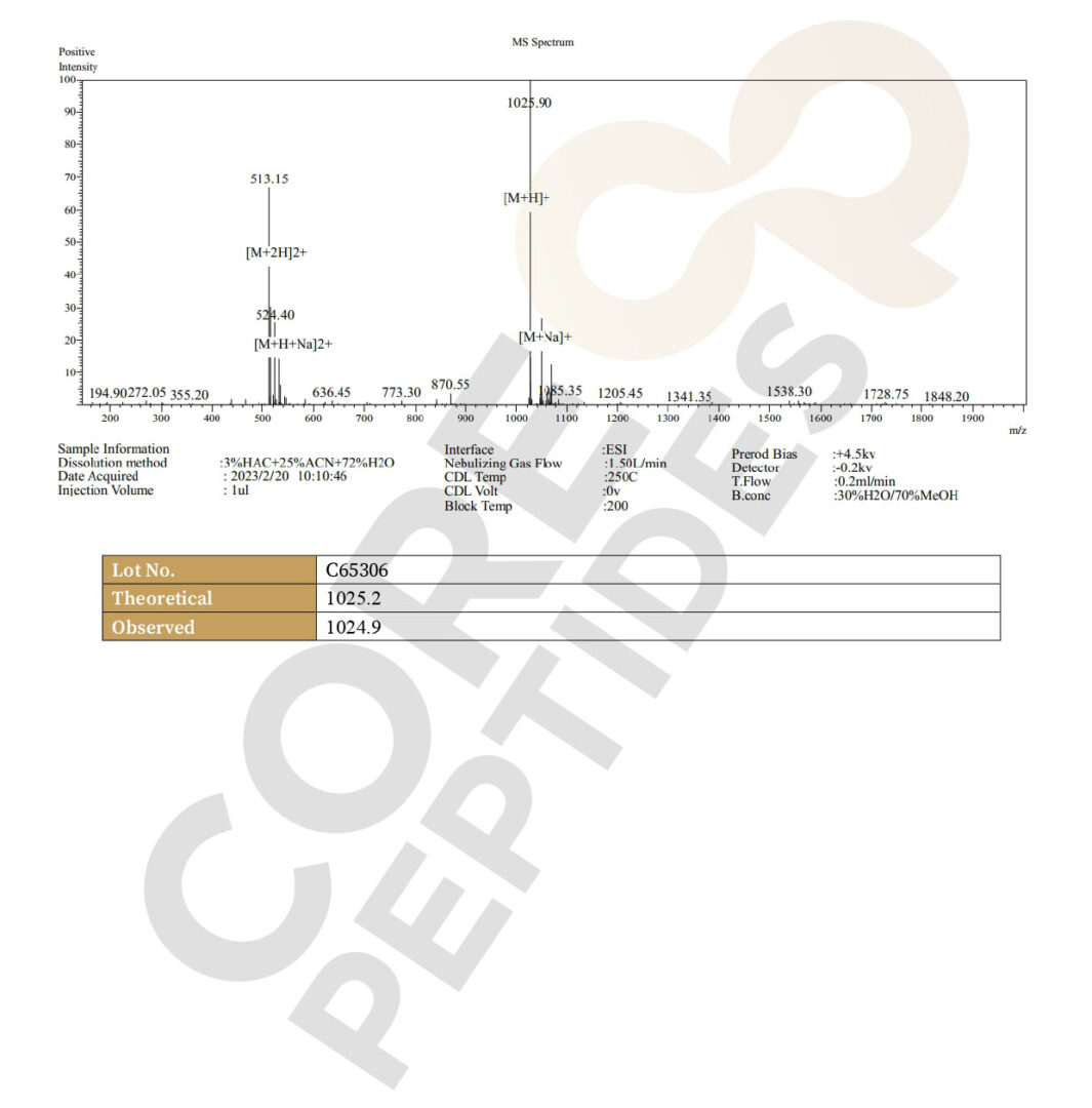 Mass Spectrometry