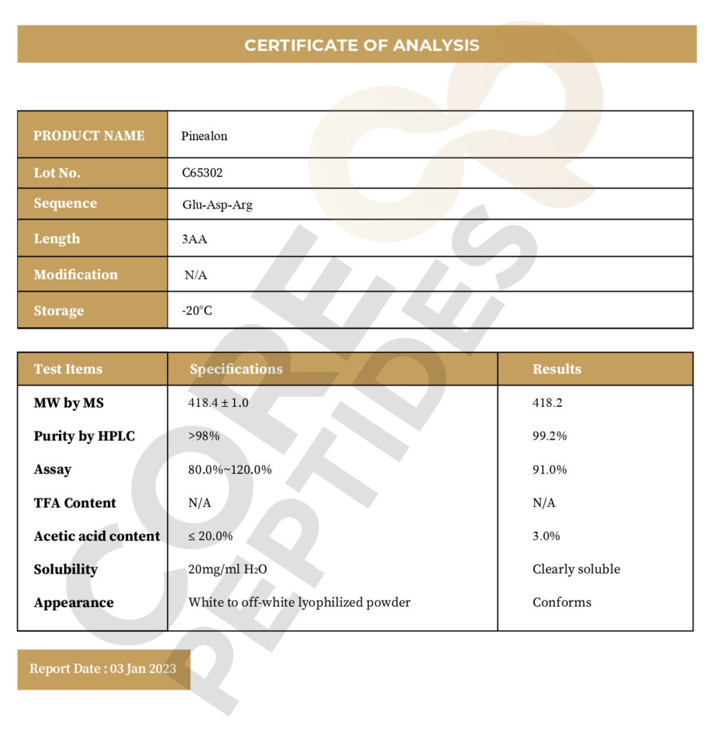 Certificate of Analysis