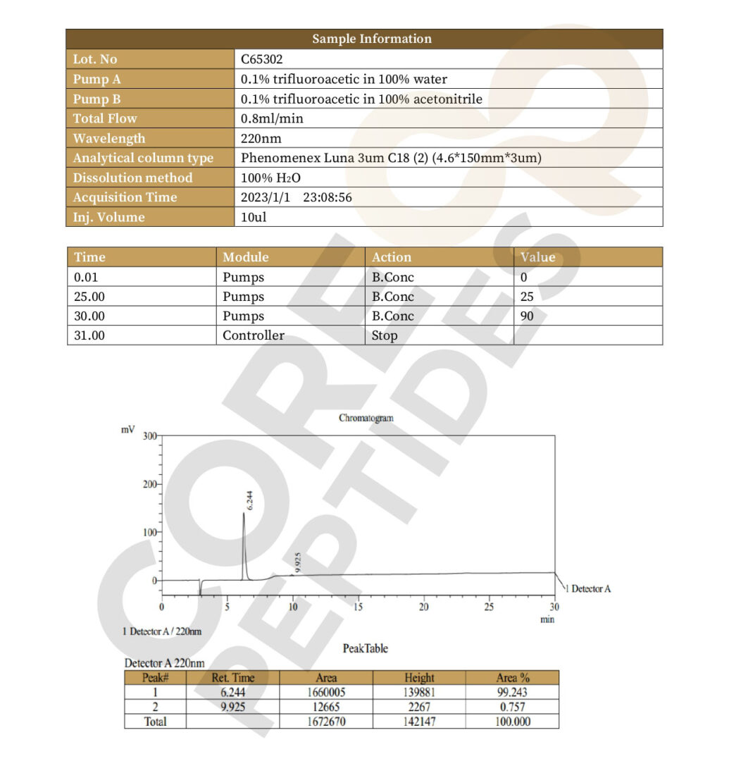 High Performance Liquid Chromatography